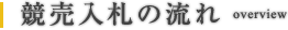 競売入札の流れ